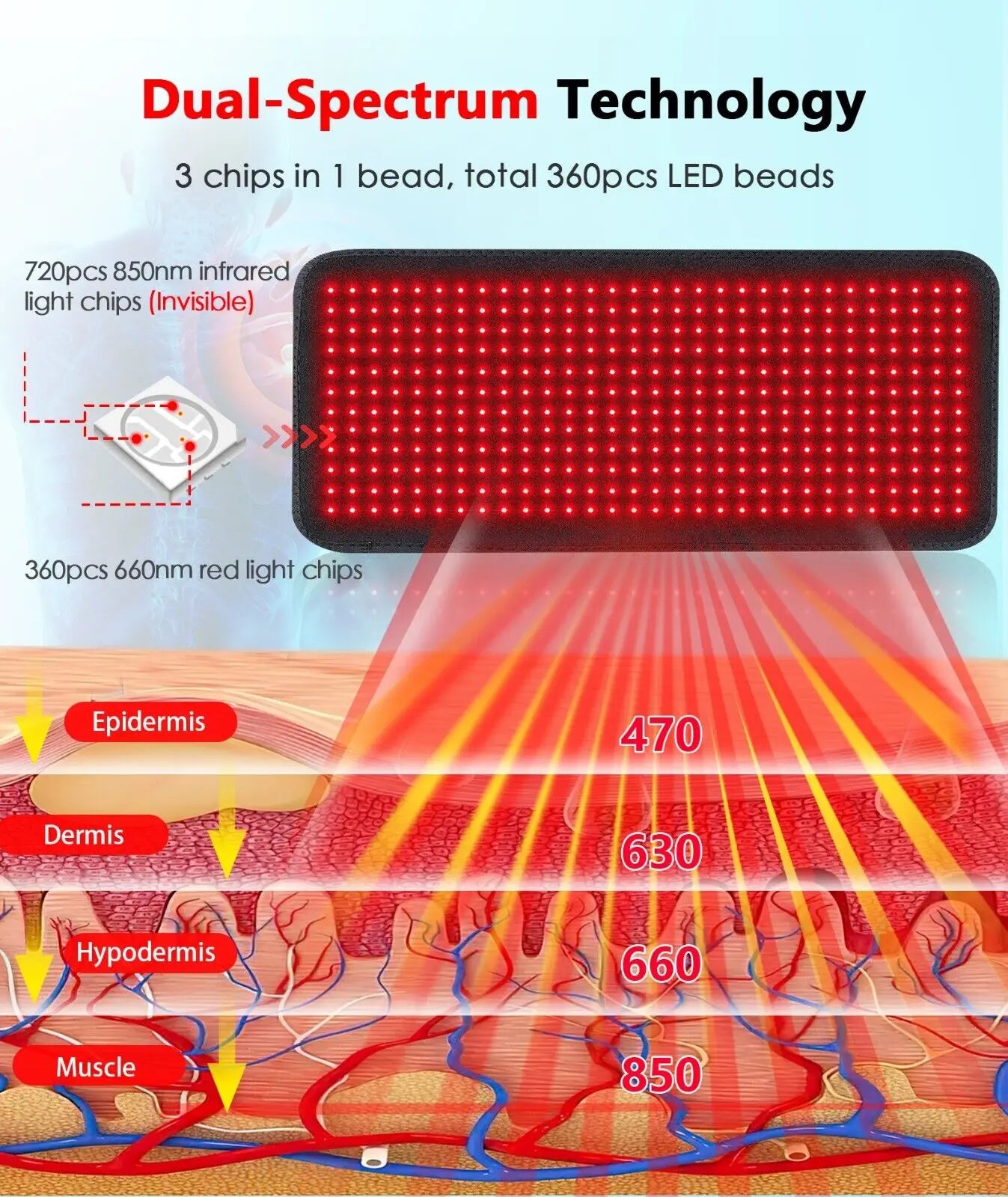 NEW 360 LEDs Red Light Belt 660nm&850nm Infrared Light Therapy Pad For Body Fatigue Deep Therapy For Back Knee Hands Feet Relief