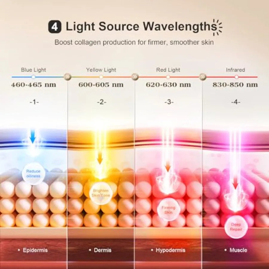 Red Light Therapy for Eyes 3 Modes Under-Eye Red Light Eye Mask Eye Massager for Fine Lines Eye Bags and Dark Circles for Men W