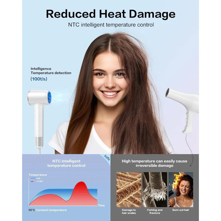 High Speed Ionic Hair Dryer with Diffuser 500 Millions Negative Ionic Low Noise Magnetic Attachments Thermo Control for Home Tr