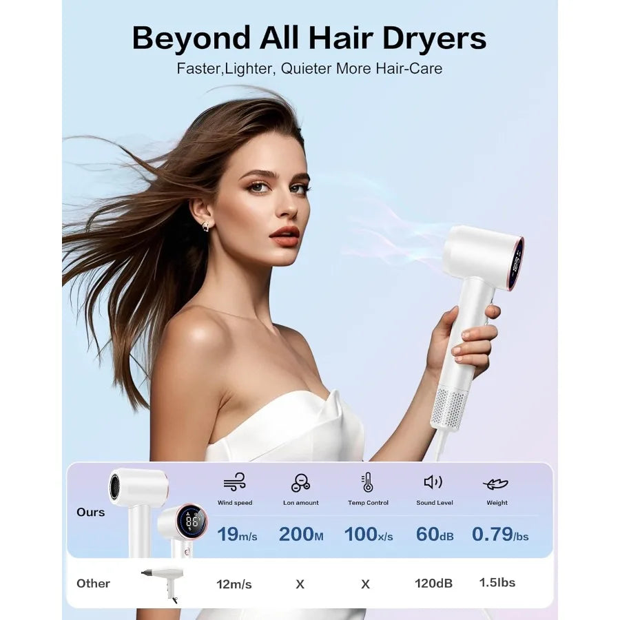 High Speed Ionic Hair Dryer with Diffuser 500 Millions Negative Ionic Low Noise Magnetic Attachments Thermo Control for Home Tr